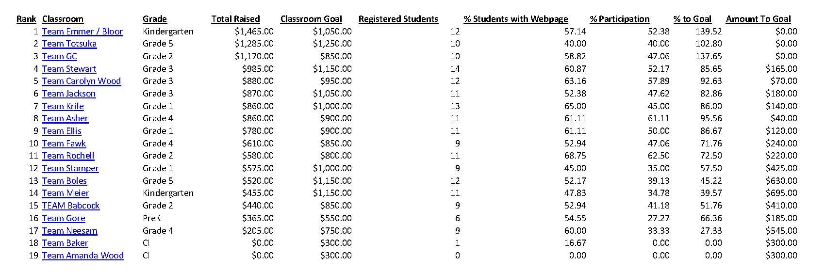 Classroom Leaderboard